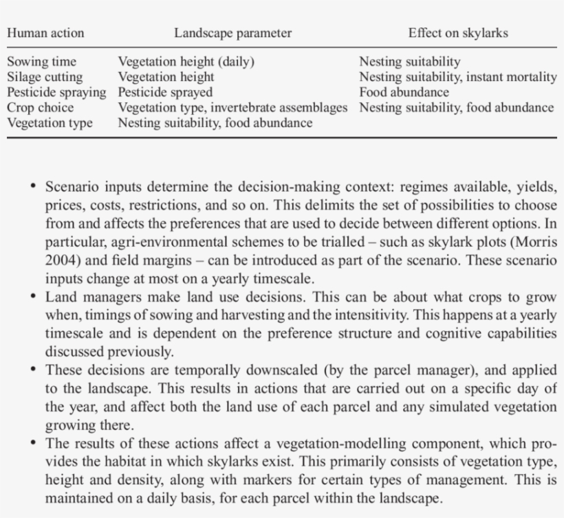 Human Actions And Their Effect On The Skylark Ibm - Untitled, Tailpiece, Pg. 135, In The Book Dingo By, transparent png #892638
