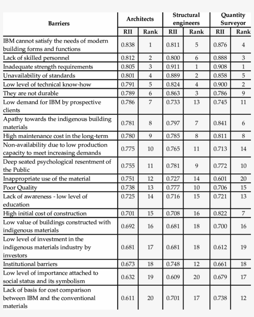 Summary Of Rii And Rank For Factors Inhibiting The - Saxon Syntovia Tall Dress Boot - Black - Wide Regular, transparent png #893518