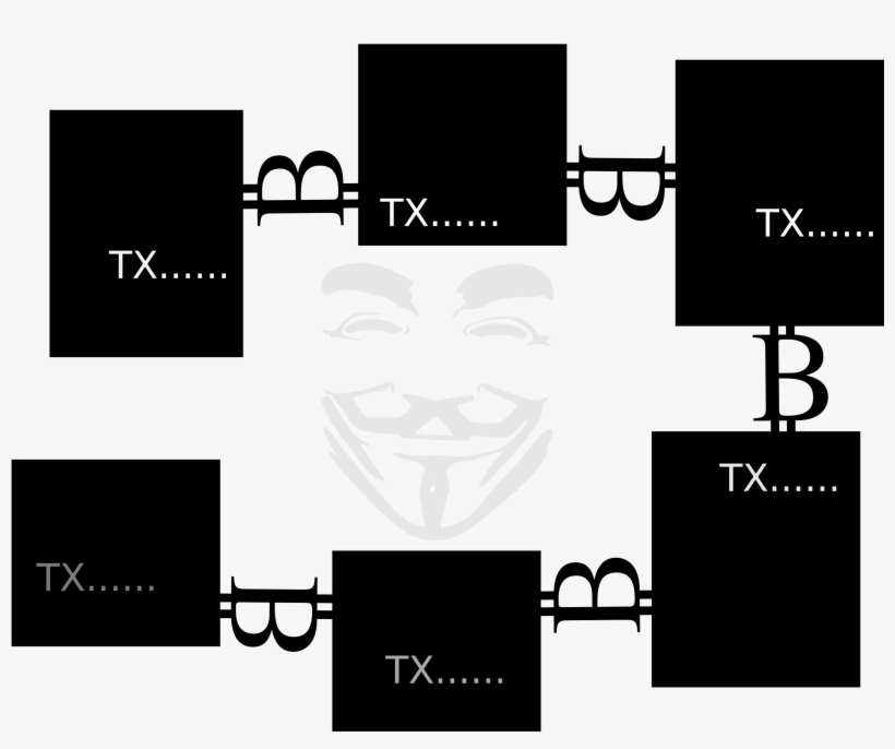 This Free Icons Png Design Of Bitcoin Blockchain And, transparent png #894145