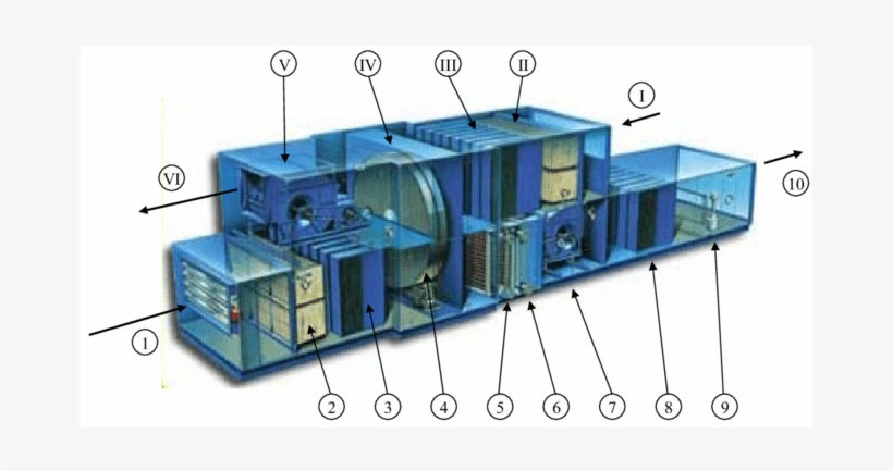 The Hvac System - Computer Network, transparent png #895786