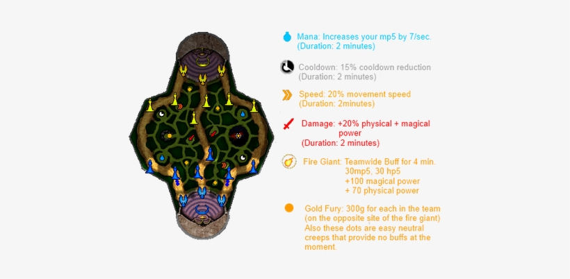 Exit Theatre Mode - Jungle Route Smite, transparent png #896069