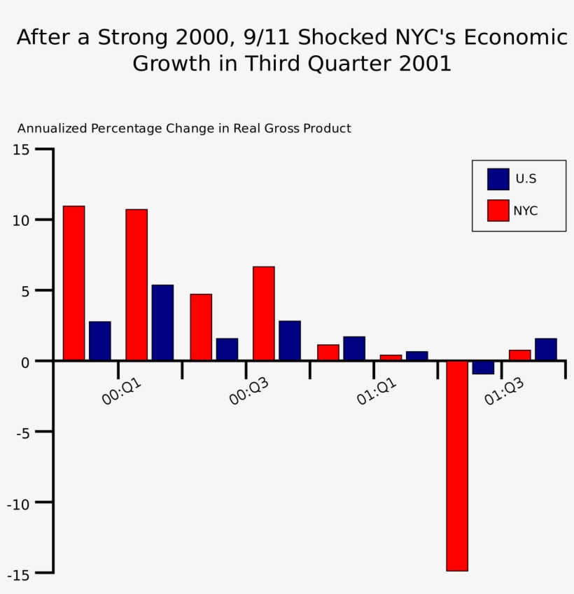 New Svg Image - 9 11 Attacks On New York, transparent png #899002