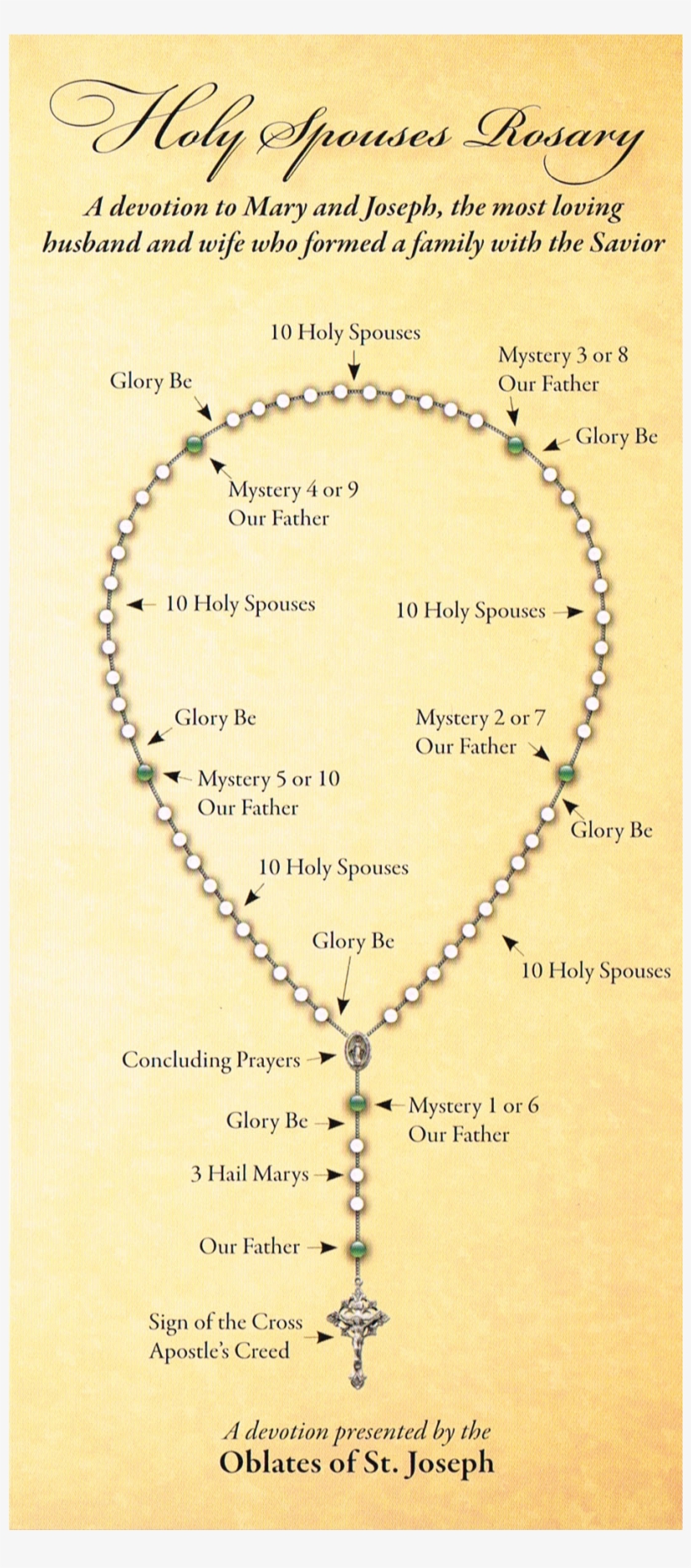 The Holy Spouses Rosary, transparent png #8900340