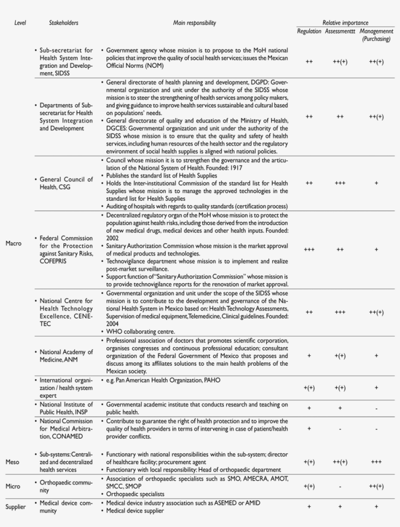 Table Iii List Of Most Relevant Stakeholders - Document, transparent png #8900588