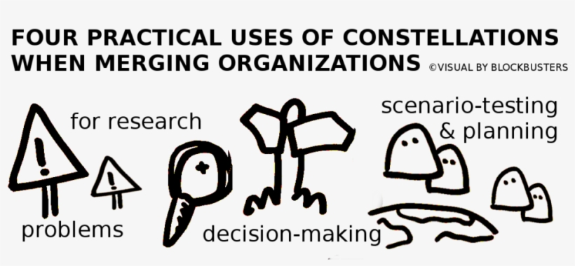 Organizational Constellations, Business Constellations, - Illustration, transparent png #8900661