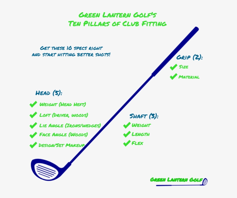 Ten Pillars Of Golf Club Fitting- Green Lantern Golf - Diagram, transparent png #8900702