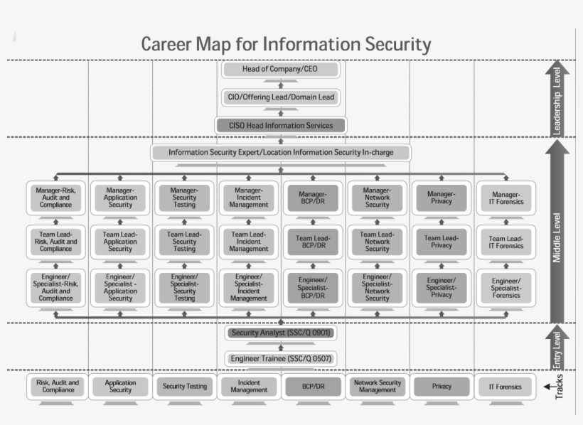 Information Security Career Map Gbhackers On Cyber - Number, transparent png #8900795