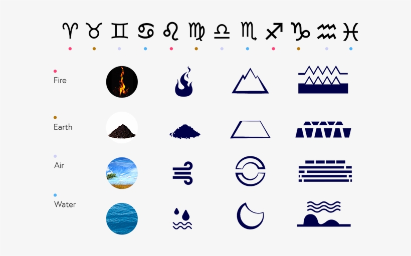 Could A Constellation Combine With The Sign - Circle, transparent png #8900832