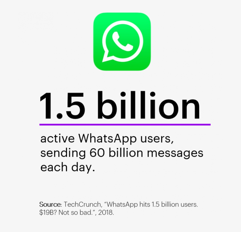 Digital Marketing Trends - Graphic Design, transparent png #8901375