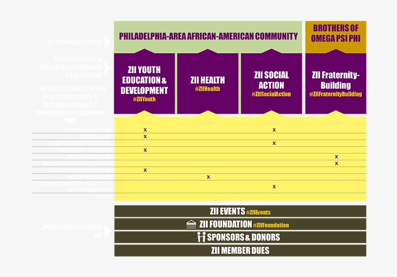 What We Do & How We Do It - Graphic Design, transparent png #8903413