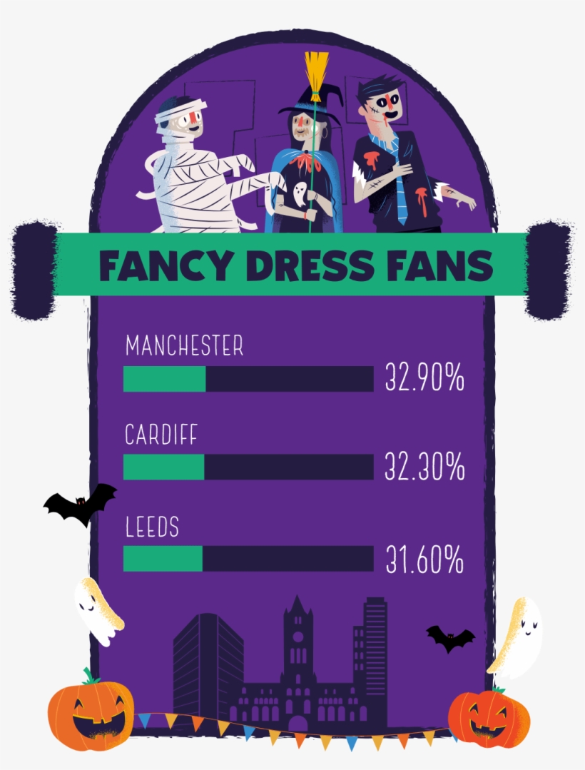 Which City Loves To Put On The Fake Blood, Face Paint - Cartoon, transparent png #8905403