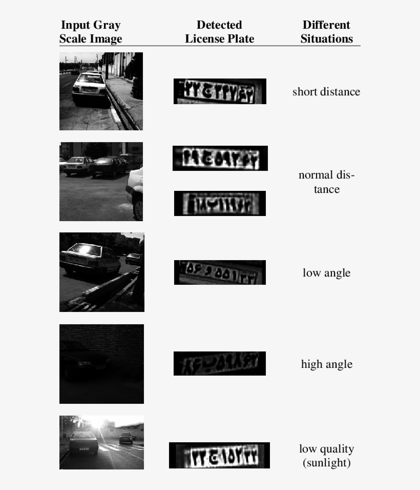 Detected License Plate By Our Proposed Algorithm - Audi, transparent png #8906335
