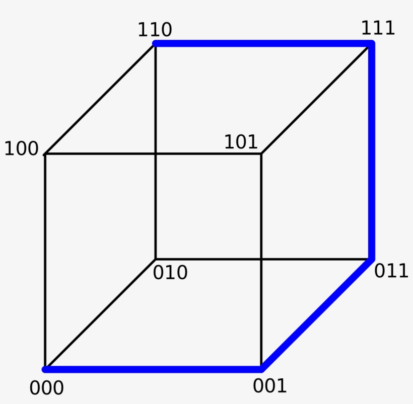 Diagram, transparent png #8906472