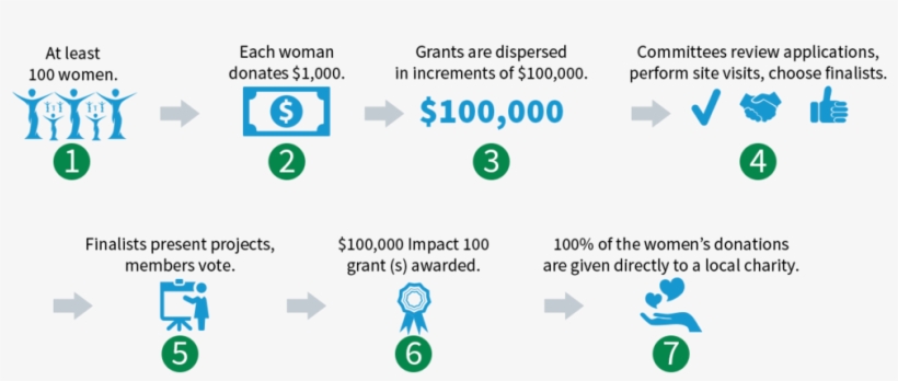 Impact About Sheet - Impact 100, transparent png #8907396