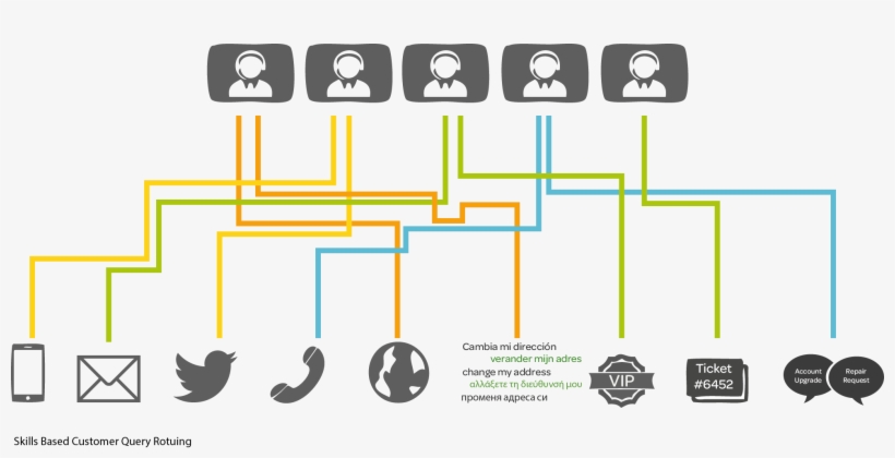 February 20, 2017 - Contact Centre Of The Future, transparent png #8909479