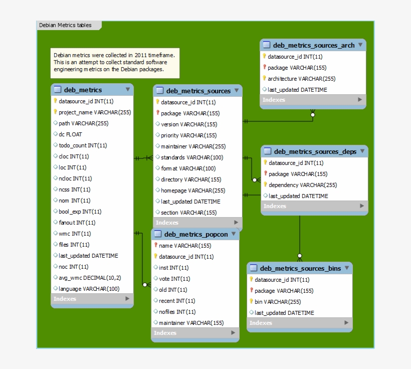 Debian Metrics , - Metrics Database Schema, transparent png #8909615