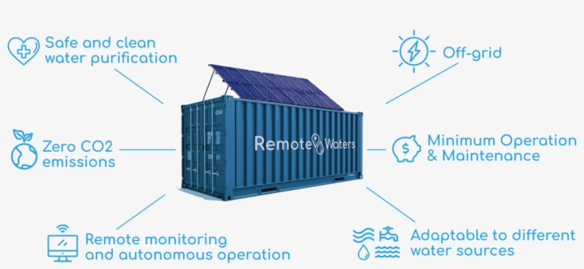Container Iconos Ingles - Shipping Container, transparent png #8912074