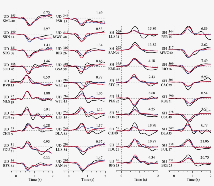 Comparison Of Observed Waveforms And Synthetic Seismograms - Art, transparent png #8912751