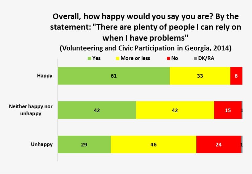 While 79% Of Happy People Reported “yes”, 60% Of Unhappy - Number, transparent png #8912779