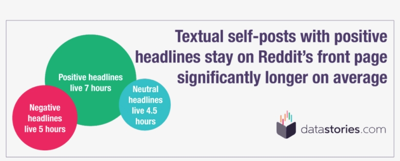 Finding - Circle, transparent png #8915226