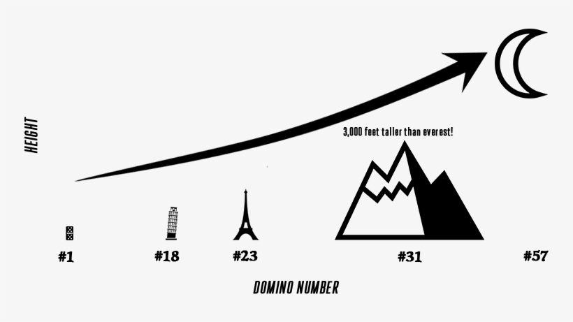 Svg Free Download Domino Clipart Domino Theory - Domino The One Thing, transparent png #8915377
