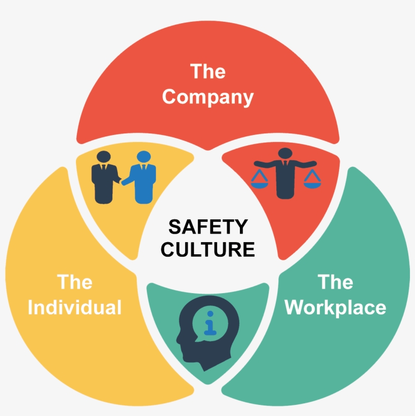 Safety Culture Symbol