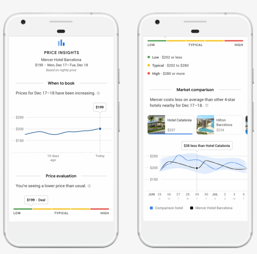 Google Hotel Search - Iphone, transparent png #8916453