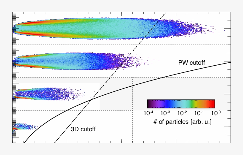 Momentum Spaces Of The Generated Positrons From 2d - Diagram, transparent png #8916508