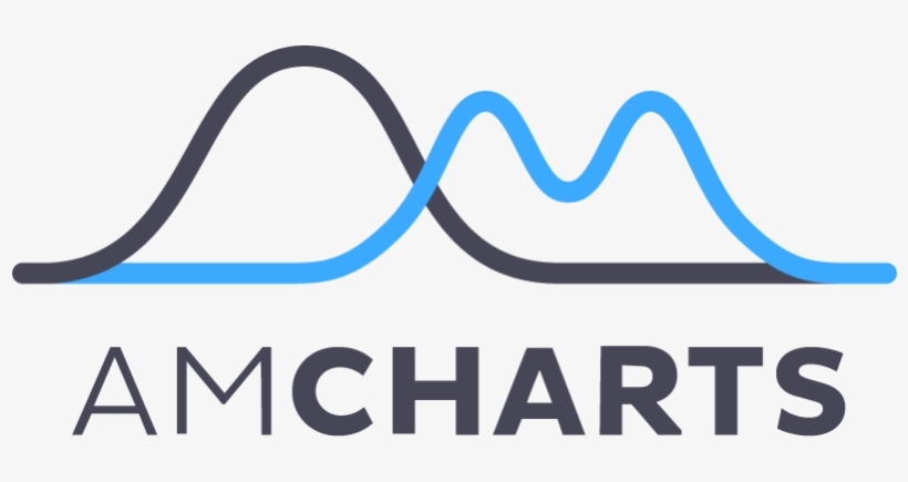 Logo Transparent Tierbrianhenryco - Amcharts Logo, transparent png #8916825