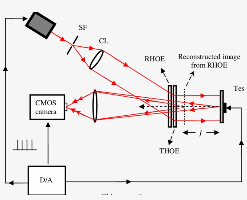 Out Of Plane Sensitive Hoe Based Espi System - Combining Espi With Laser Scanning For 3d Characterization, transparent png #8916996