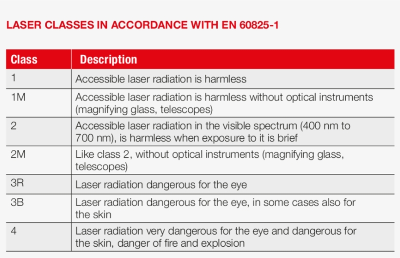 Laser Classes - Hard Skills On Resume, transparent png #8917283