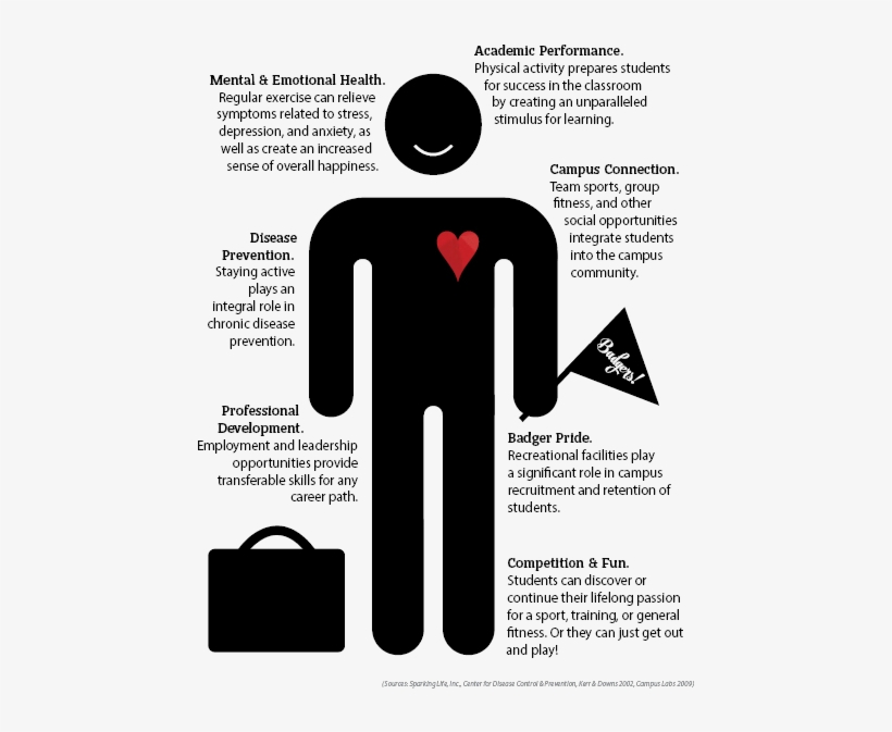 Benefits Of Campus Recreation - Poster, transparent png #8917935