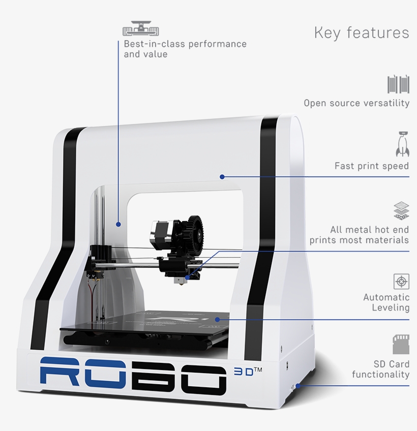 Robo R1 Robo R1 - Robo 3d R1+ Printer, transparent png #8918330