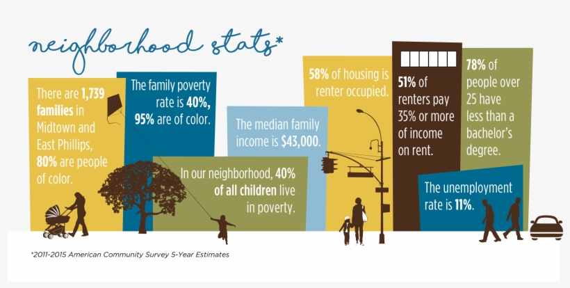 Neighborhood - Complete Streets, transparent png #8920356
