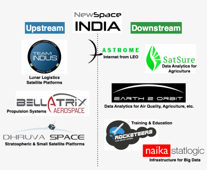 Today There Is Evidence That There Are More Than 1000 - Space Companies In India, transparent png #8922285