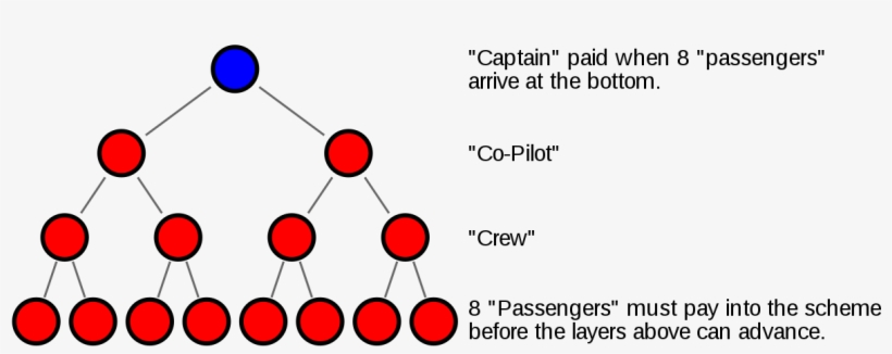 Airplane Game, transparent png #8923286