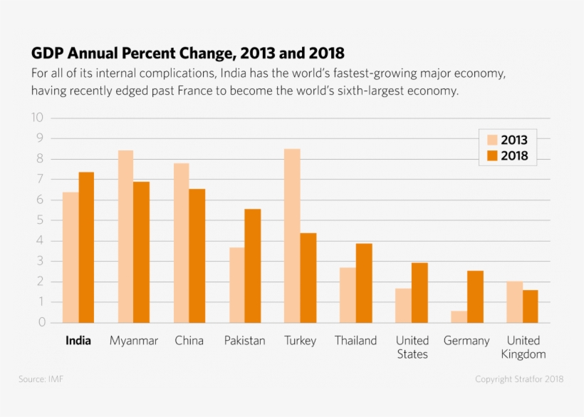Ongoing Shifts In U - Catholic Annulment Statistics, transparent png #8925056