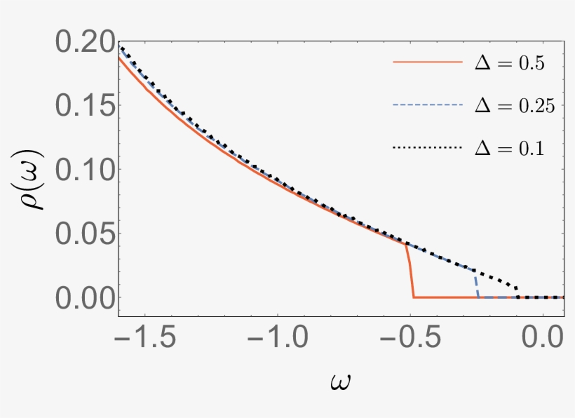 Show More Plots - Diagram, transparent png #8926700