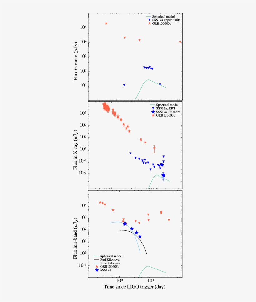 Show More Plots - Diagram, transparent png #8927366