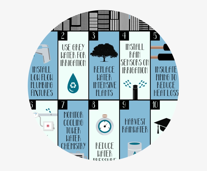 10 Ways Of Water Conservation, transparent png #8929756