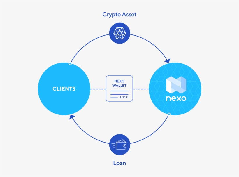 A Mortgage Or A Car Loan - Crypto Loan, transparent png #8930252