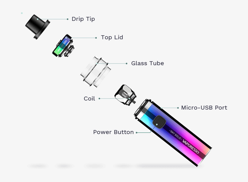 Sky Solo Sky Solo Plus - Vaporesso Sky Solo Kit, transparent png #8930502