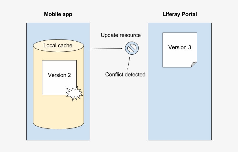 Screens Offline 06 - Cartoon, transparent png #8930786