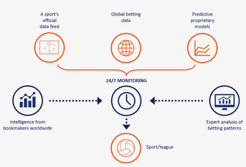 An Insight Into How A Bet Monitoring System Works - International Mathematical Olympiad, transparent png #8930864