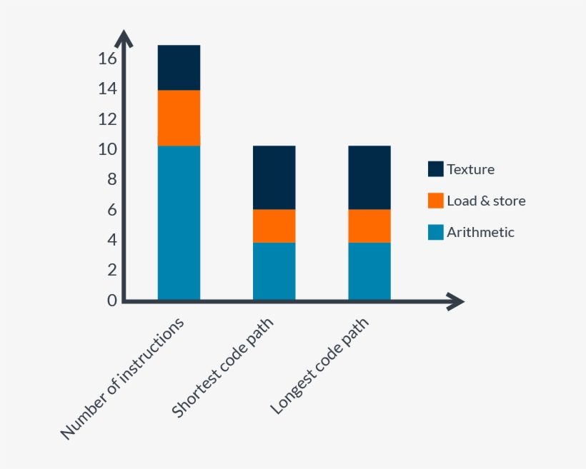 Mali Offline Compiler - Diagram, transparent png #8931926