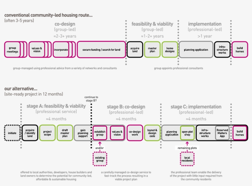 The Process Diagram - Number, transparent png #8939044