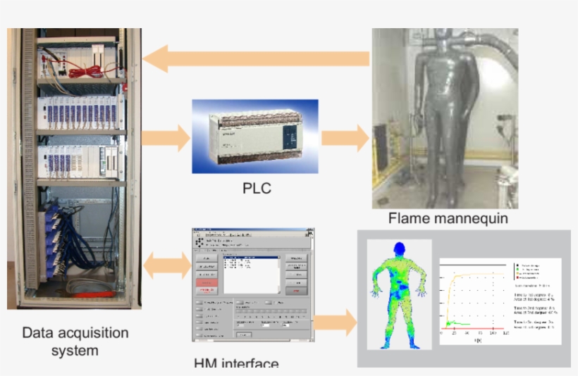 Architecture Of The Instrumented Mannequin System - Mitsubishi Fx1n, transparent png #8941385