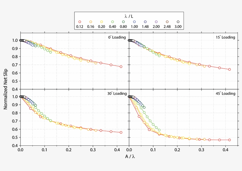 Examples Of Corrugated Fault Traces In Socal - Plot, transparent png #8941540