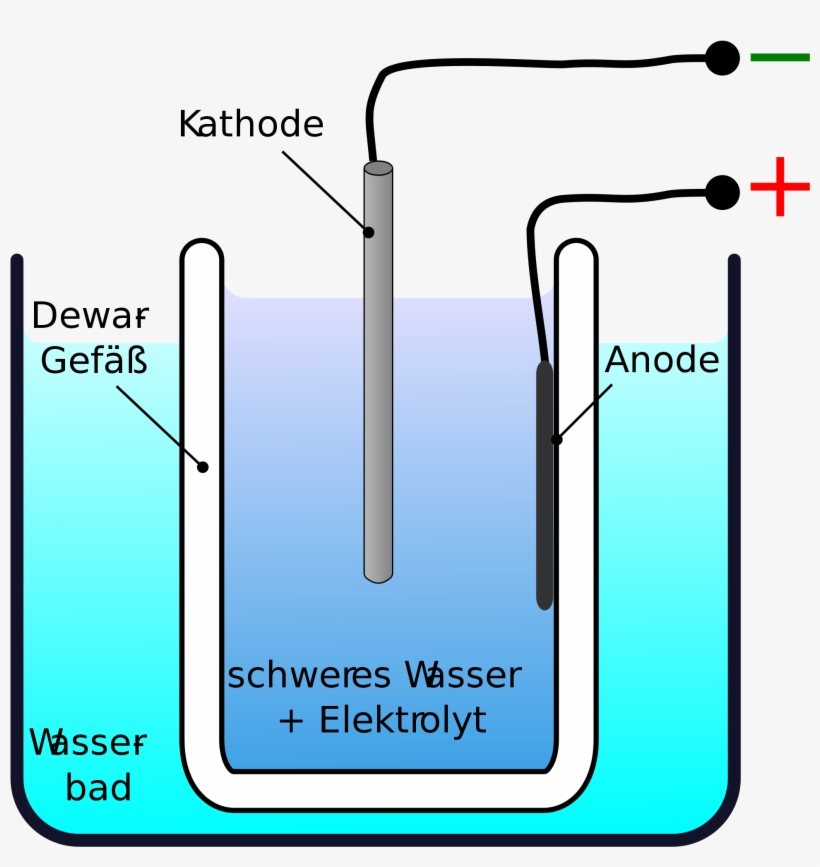 Open - Purification Of Crude Metal, transparent png #8942706