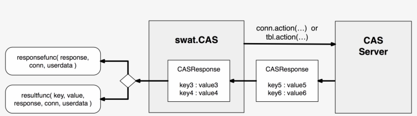 Diagram, transparent png #8944631